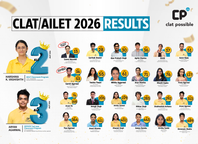 Clat 2026 Results